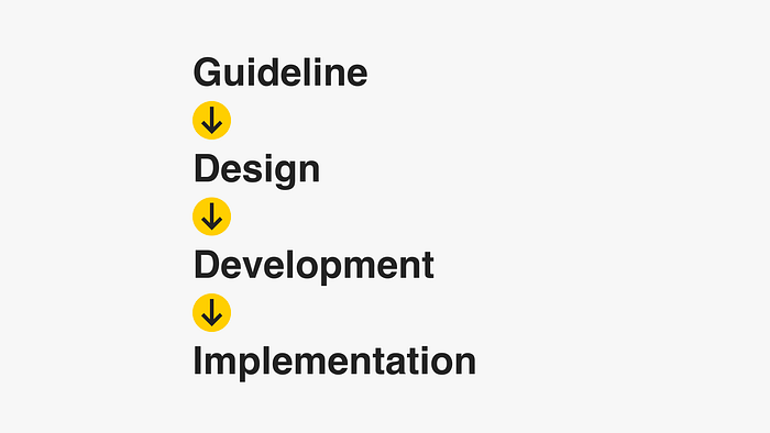 Guideline to implementation process